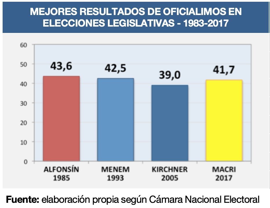Las Elecciones De 2021 En Las Encuestas Cba24n Noticias De Cordoba